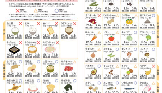 食品別　糖質目安リスト