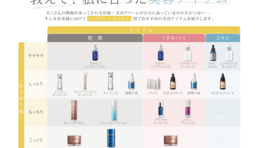教えて！私に合った美容アイテム