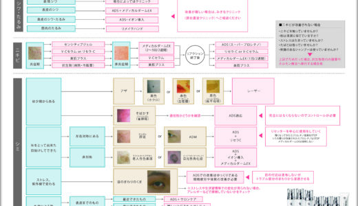 肌トラブル別対応