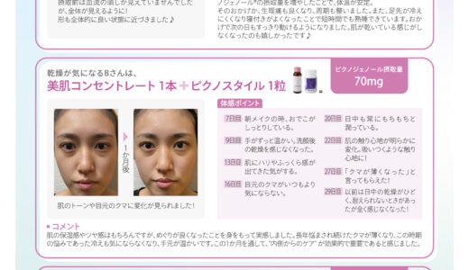 冬のトラブルはピクノジェノール®で解決！