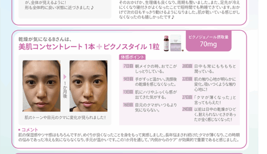 冬のトラブルはピクノジェノール®で解決！