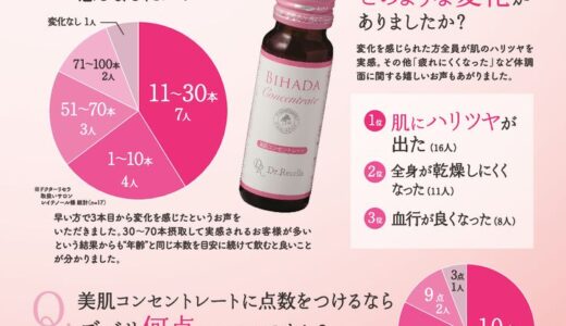 美肌コンセントレートの体験談