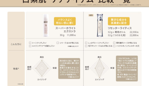 “白素肌”ケアアイテム　比較一覧表
