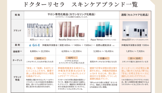 スキンケアブランド一覧