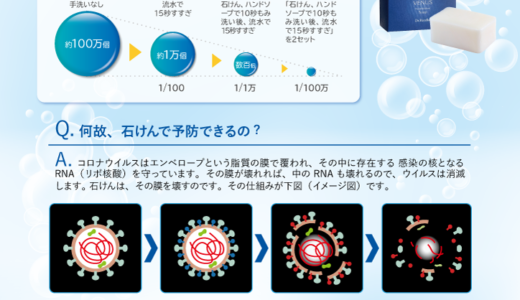 石けんのすすめ