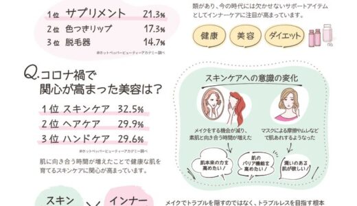 インナーケアの+αで「おうち美容」をパワーアップ！