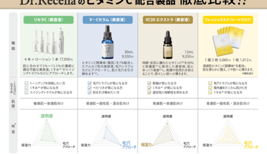 ビタミンＣ配合製品　徹底比較!!