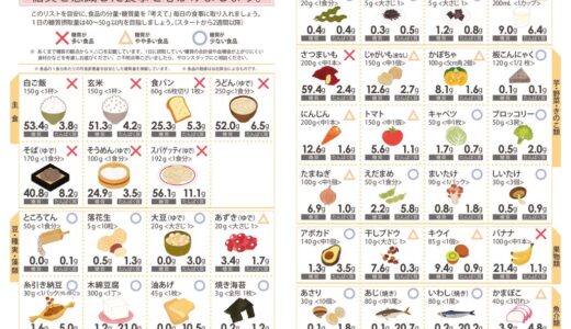食品別　糖質目安リスト