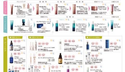 スキンケアNAVI