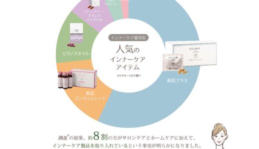 キレイな人はインナーケアを飲んでいる