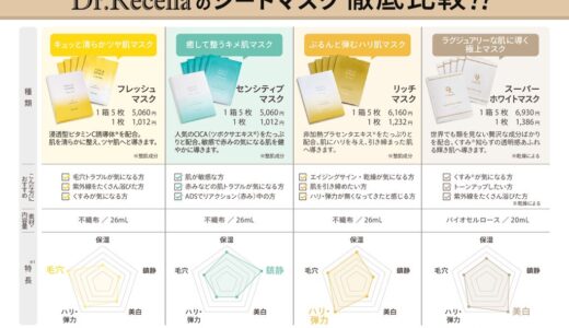 ドクターリセラのシートマスク徹底比較