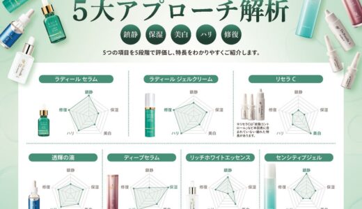美容液・美容ジェル　5大アプローチ解析